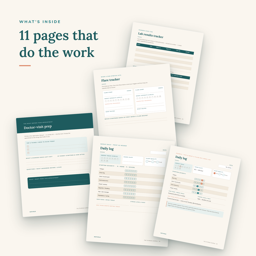 The Thyroid Journal — Symptom, Flare & Lab Tracker | Printable PDF for Doctor Visits